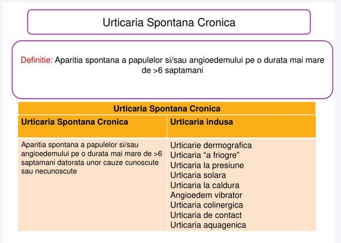 urticarie spital boala